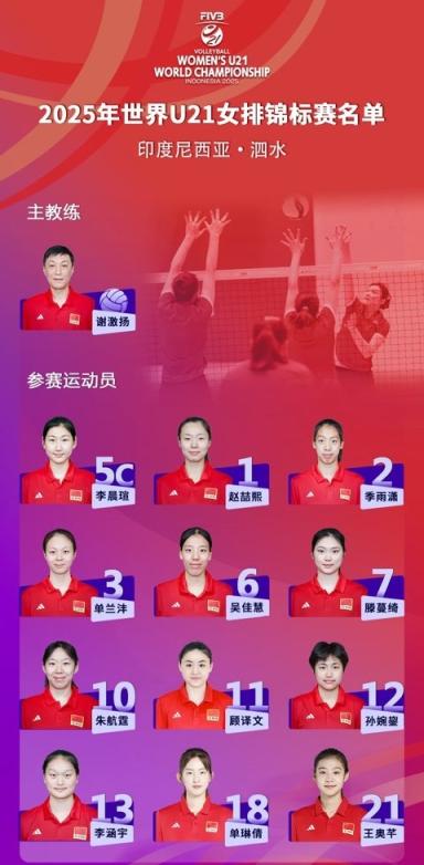 恒信期货 北京两将随中国U21女排出征世锦赛